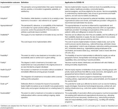 A Perspective on Implementation Outcomes and Strategies to Promote the Uptake of COVID-19 Vaccines